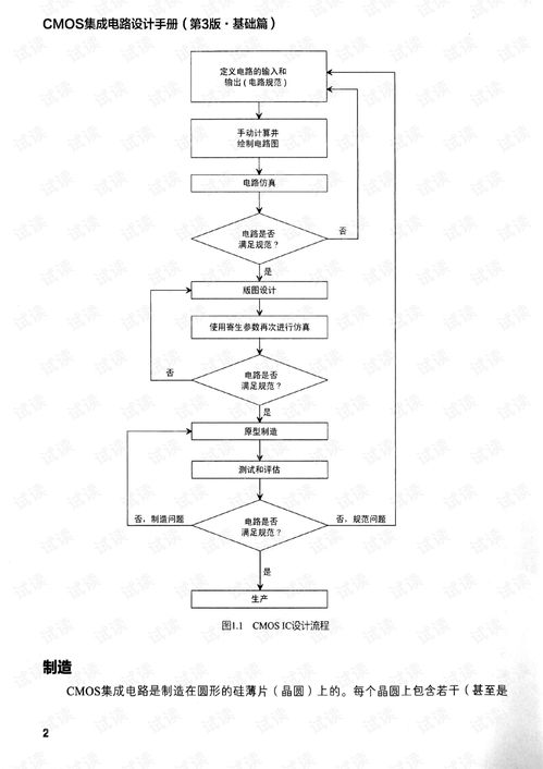 《CMOS集成電路設計手冊（第3版）基礎篇》 集成電路設計的入門寶典與資源獲取指南