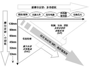 集成電路設計 構建自主可控產業經濟鏈的核心引擎