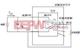 集成電路 電子產品世界的核心引擎