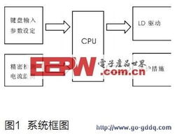 基于數(shù)字集成電路的半導(dǎo)體激光器電源的設(shè)計(jì)探究